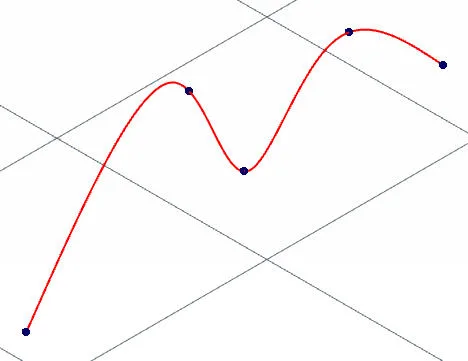 Jak edytować krzywą spline