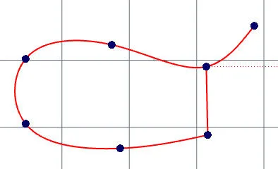 Jak przyciąć i wydłużyć krzywe spline